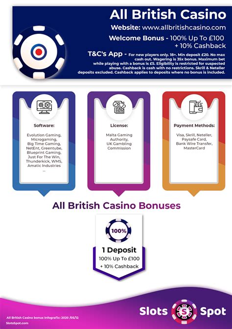 bonus code all british casino|Get your £100 best casino bonus today .